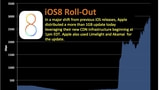 Apple Used Its Own CDN to Help Deliver iOS 8