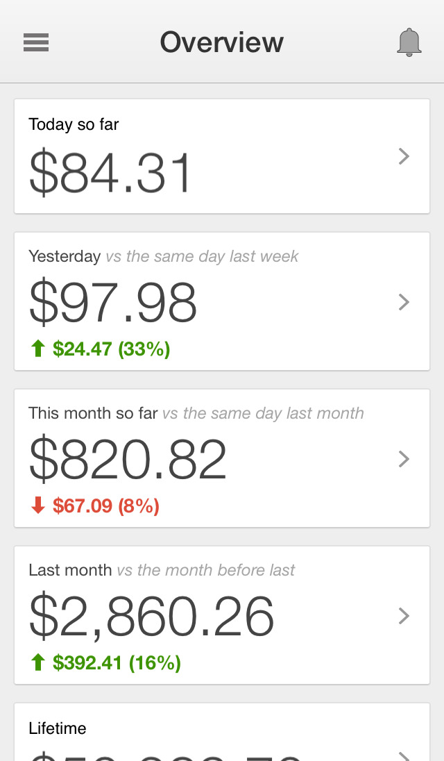 Google AdSense App for iPhone Gets Additional Reports, Visual Improvements to Graphs, More