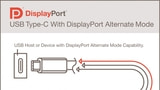 VESA Announces New USB Type-C Connector Will Support DisplayPort Video
