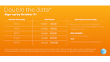 AT&T is Offering Double the Mobile Share Data on Some Plans for a Limited Time