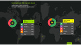 iPhone Sales Share Up in Europe, Down in U.S. and Japan [Chart]