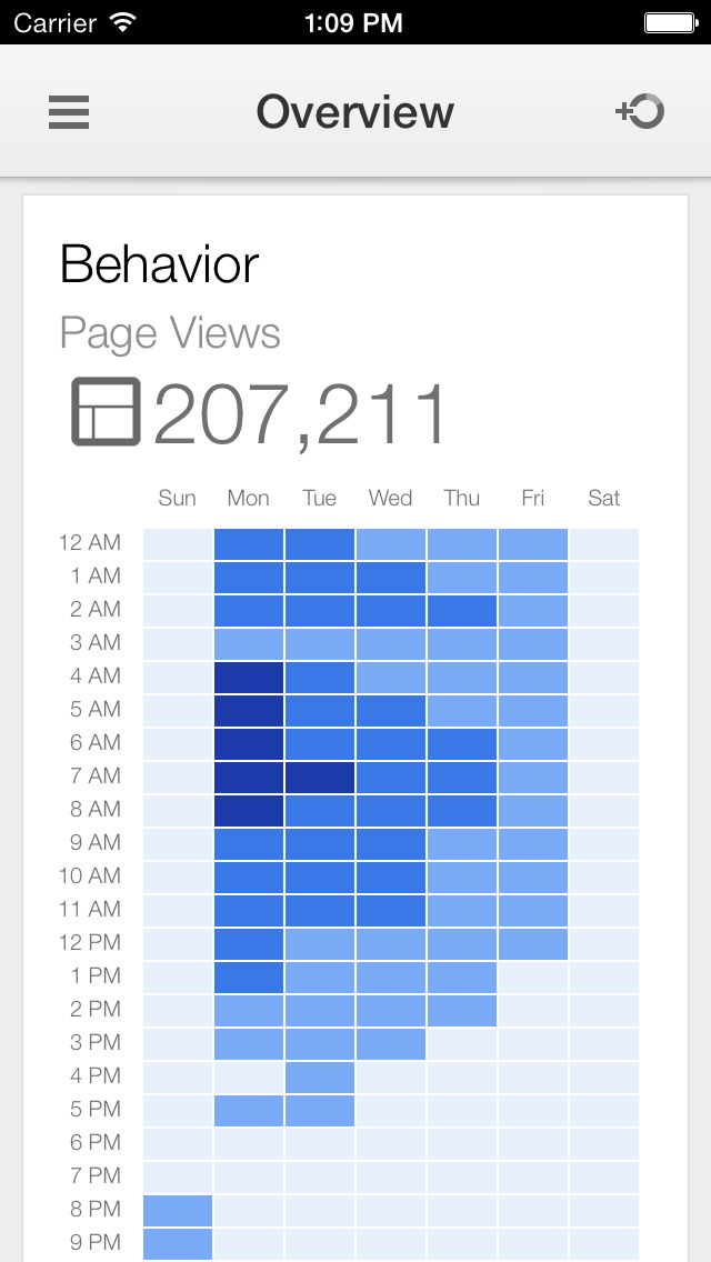 Google Analytics App Gets Updated With iPad Support
