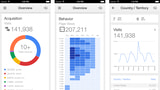Google Analytics App Gets Updated With iPad Support