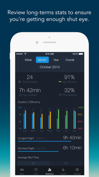 Runtastic Releases &#039;Sleep Better&#039; Smart Alarm Clock Sleep Cycle Tracker for iOS