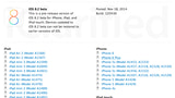 Apple Releases iOS 8.2 Beta With WatchKit