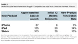 Morgan Stanley Predicts 10% of iPhone Owners Will Buy Apple Watch Next Year