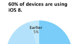Apple Announces That iOS 8 Adoption Has Reached 60% [Chart]