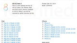 Apple Releases iOS 8.2 Beta 2 to Developers for Testing