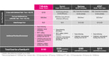 T-Mobile Introduces Unlimited 4G LTE Family Plan