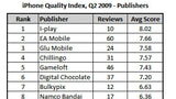 iPhone Game Developer Quality Index