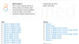 Apple Releases iOS 8.2 Beta 3 to Developers for Testing