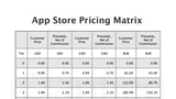 Apple Increases App Prices in the Russian App Store