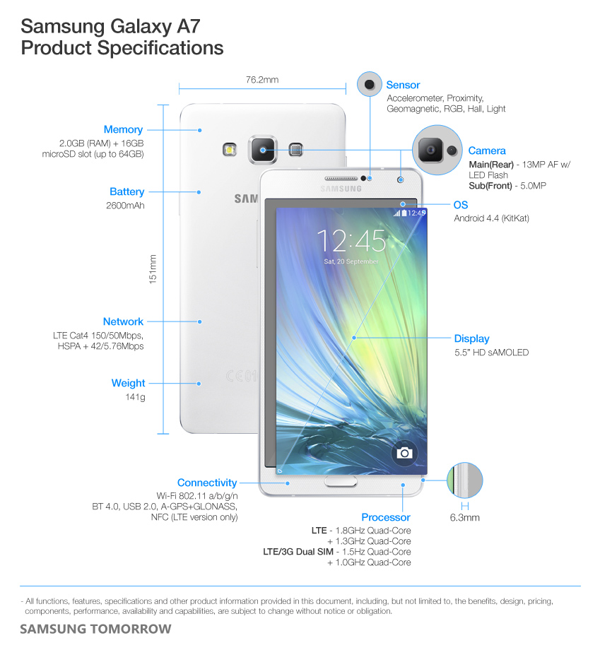 Samsung Unveils New Galaxy A7 Smartphone That&#039;s Thinner Than the iPhone 6