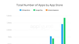 Google Has Reportedly Ended 2014 With More Apps Than Apple [Chart]