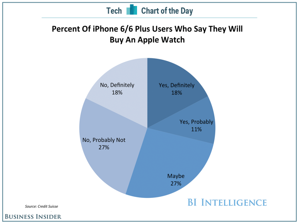 Chart Watch