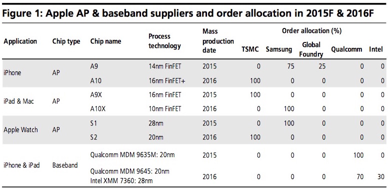 Apple Predicted to Launch ARM-Based Macs in the Next Year or Two