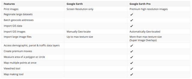 cost of google earth pro cost of google earth pro