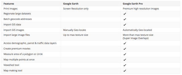 Google Earth Pro is Now Free, Previously It Cost $399/Year [Download]