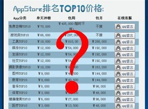 Viral Photo Shows How Chinese Workers Are Used to Manipulate App Store Rankings