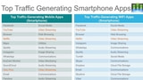 Top Traffic-Generating Apps [Chart]