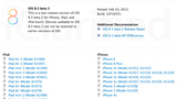 Apple Releases iOS 8.3 Beta 2 to Developers