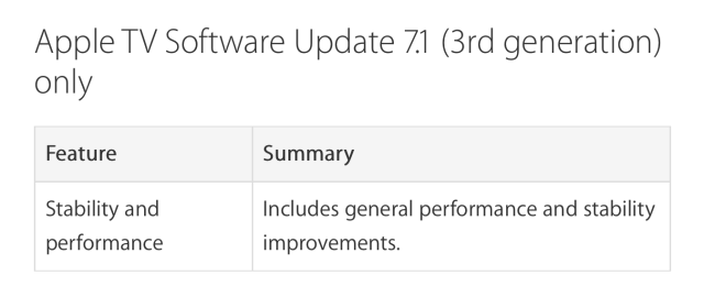 Apple Releases Apple TV Firmware Update