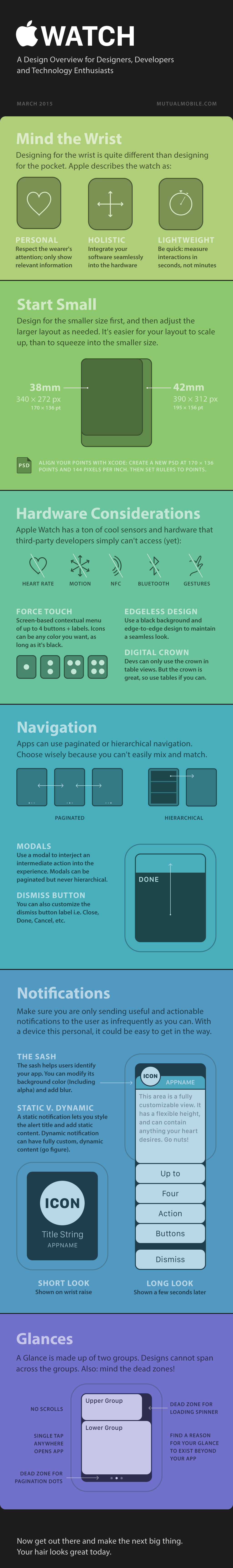 Apple Watch Design Overview [Infographic]