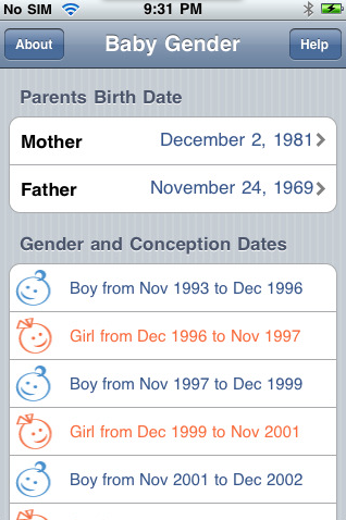 Baby Gender Predictor