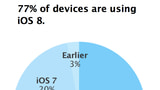 iOS 8 Adoption Now at 77% [Chart]