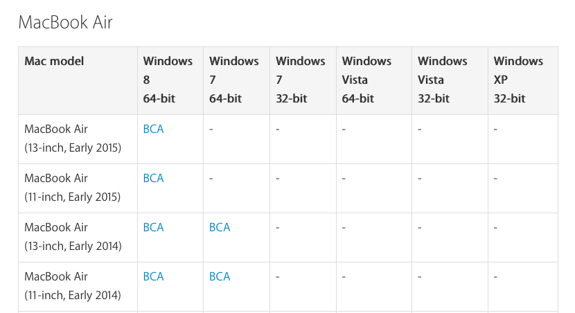 Apple Drops Boot Camp Support for Windows 7 on New MacBook Pro, MacBook Airs