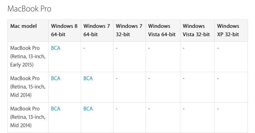 Apple Drops Boot Camp Support for Windows 7 on New MacBook Pro, MacBook Airs