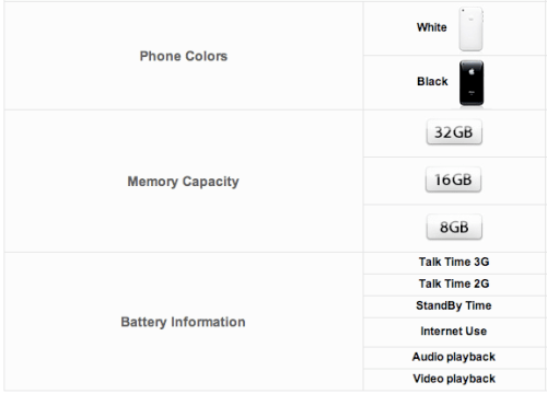 Rogers Webpage Confirms 8GB iPhone 3GS?