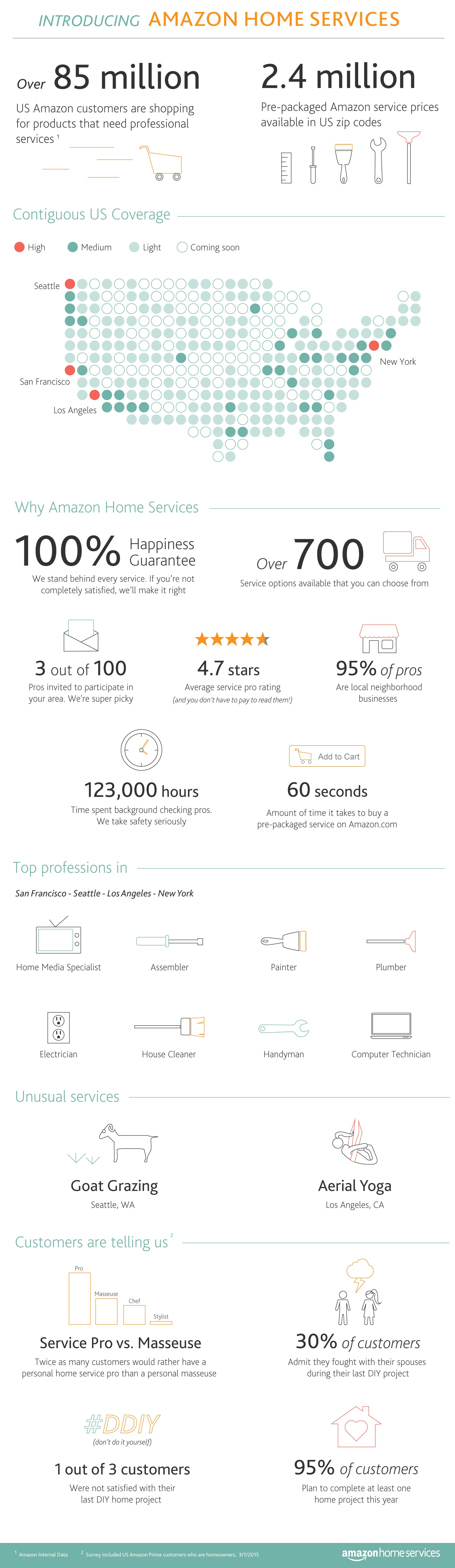 Amazon is Now Selling Home Services [Video]