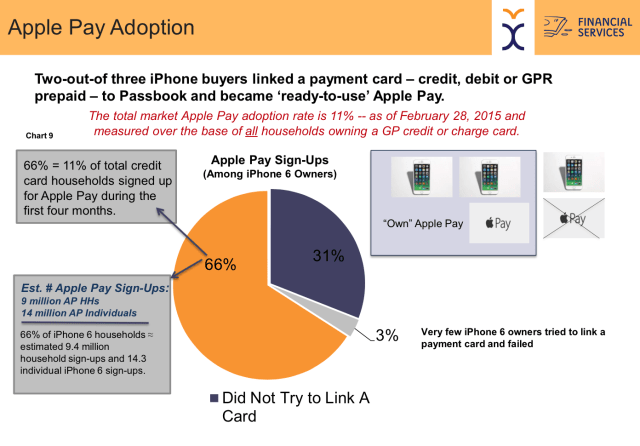 Apple Pay Adoption is at 11% but 68% Have Encountered Problems at Check-Out [Report]