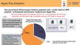 Apple Pay Adoption is at 11% but 68% Have Encountered Problems at Check-Out [Report]