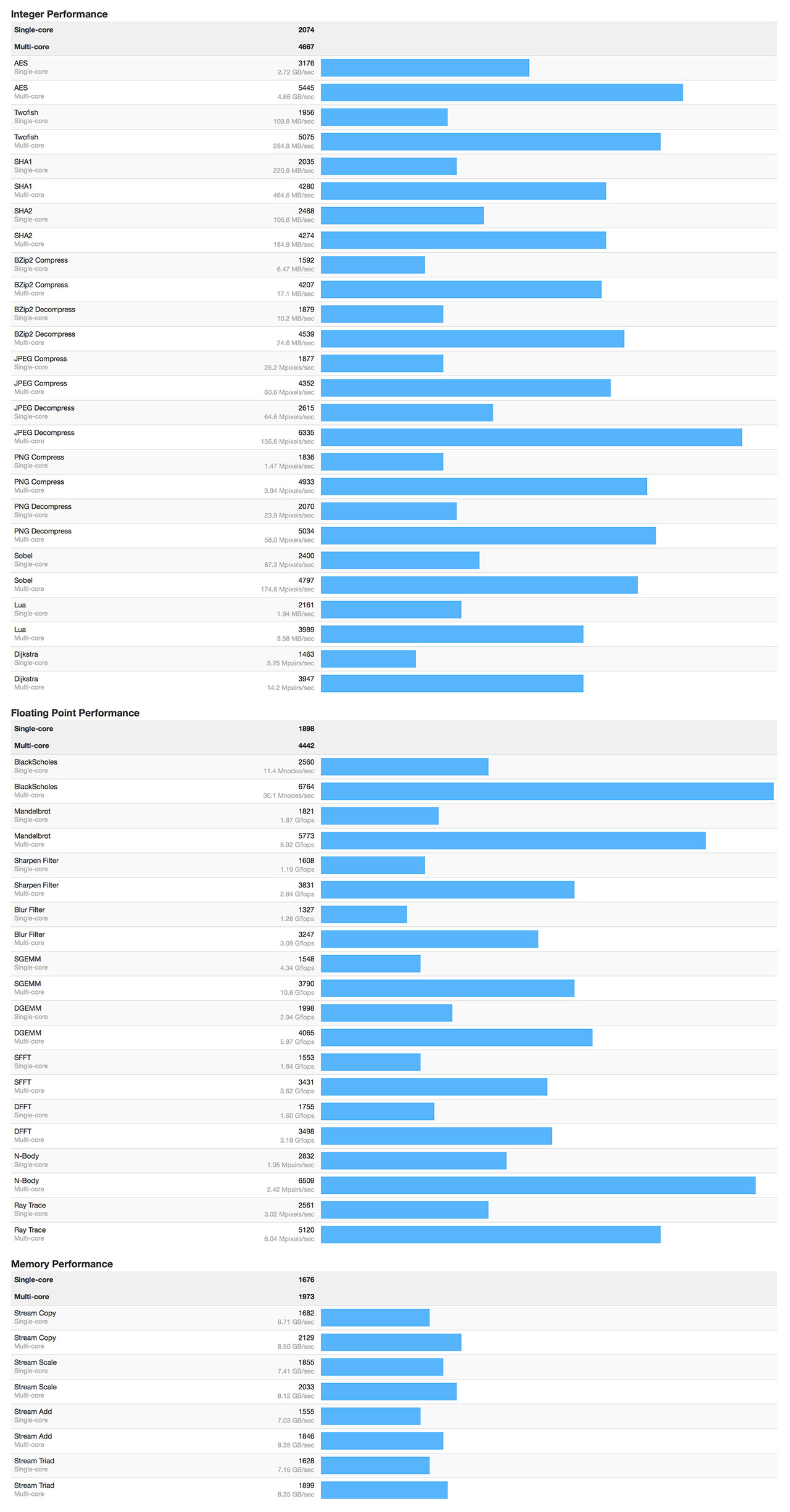 Early Benchmarks for the New 12-Inch Retina MacBook [Chart]