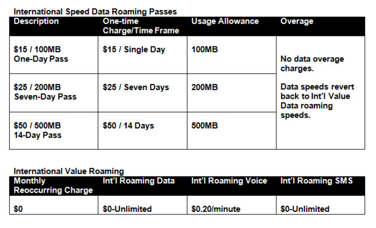 Sprint Offers 'Free Unlimited International Roaming' for Customers