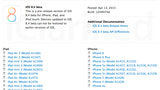 Apple Releases iOS 8.4 Beta to Developers With New Music App!