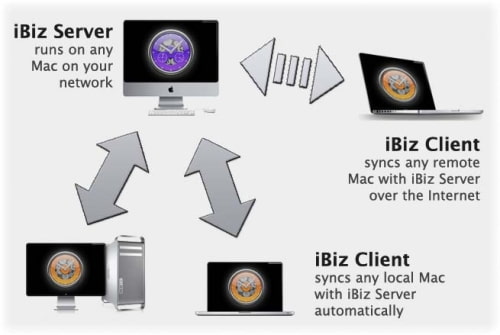 iBiz 4.1 Updated
