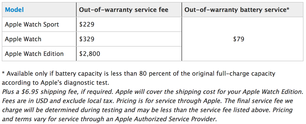 The Apple Watch Battery is Designed to Last 1000 Complete Charge Cycles