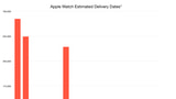 Just 22% of Apple Watch Pre-Orders Shipped on Launch Weekend [Report]