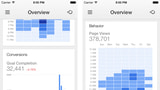 Google Analytics App Now Lets You Configure Favorite Views, Compare With Previous Dates
