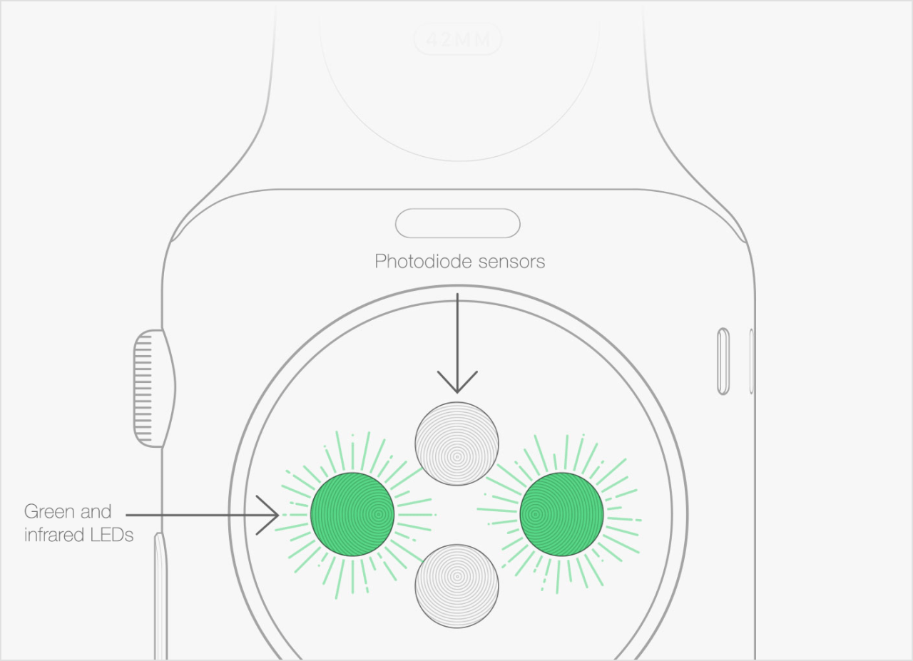 Apple Confirms That Tattoos May Affect Apple Watch Heart Rate Sensor
