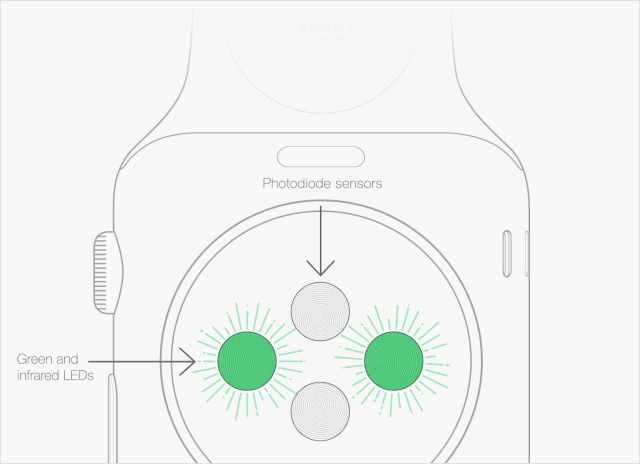 Apple Confirms That Tattoos May Affect Apple Watch Heart Rate Sensor Performance