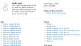 Apple Releases Third iOS 8.4 Beta to Developers