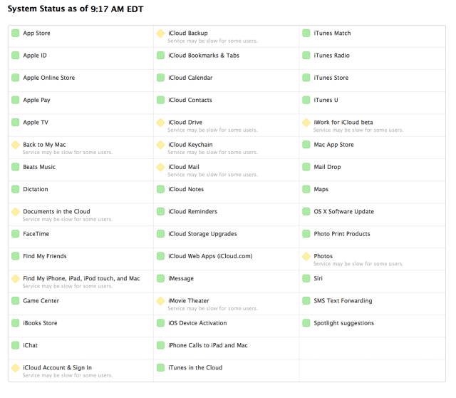 Many iCloud Services are Currently Experiencing Connectivity Issues