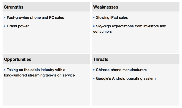 Apple Ranks 5th on the 2015 Fortune 500 List [Video]