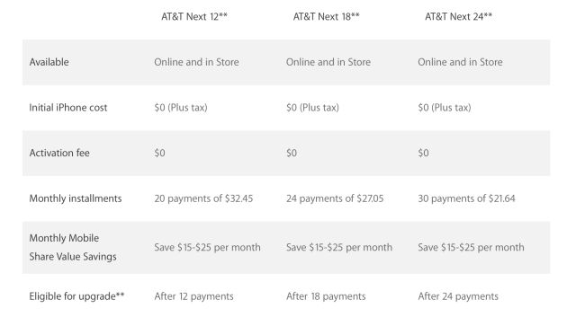 Apple Online Store No Longer Offers Option to Buy iPhone on Two Year AT&amp;T Contract