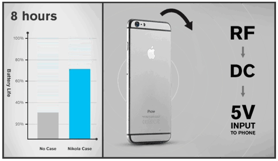 Nikola Case Powers Your iPhone With Wasted RF Energy Around You [Video]