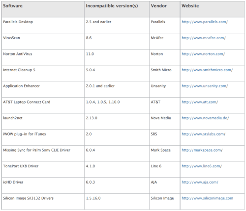 Apple Details Snow Leopard Incompatibilities